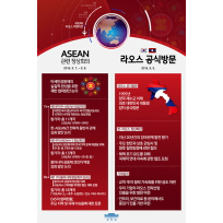 ASEAN 관련 <br>정상회의